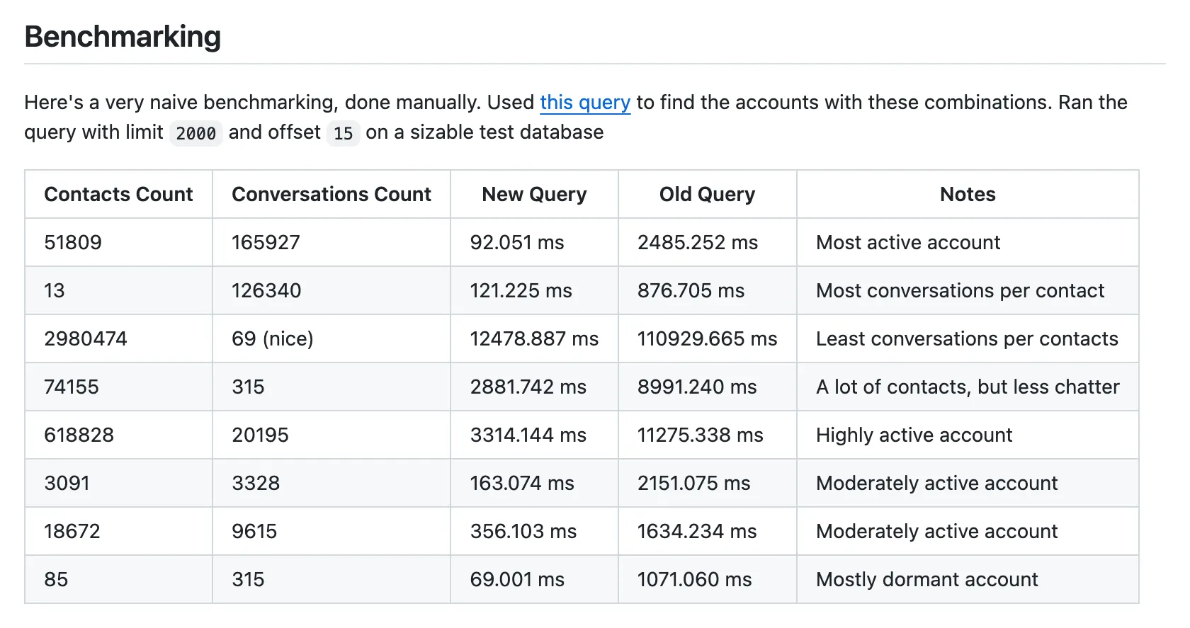 A table showing benchmarking for different distribution of data
